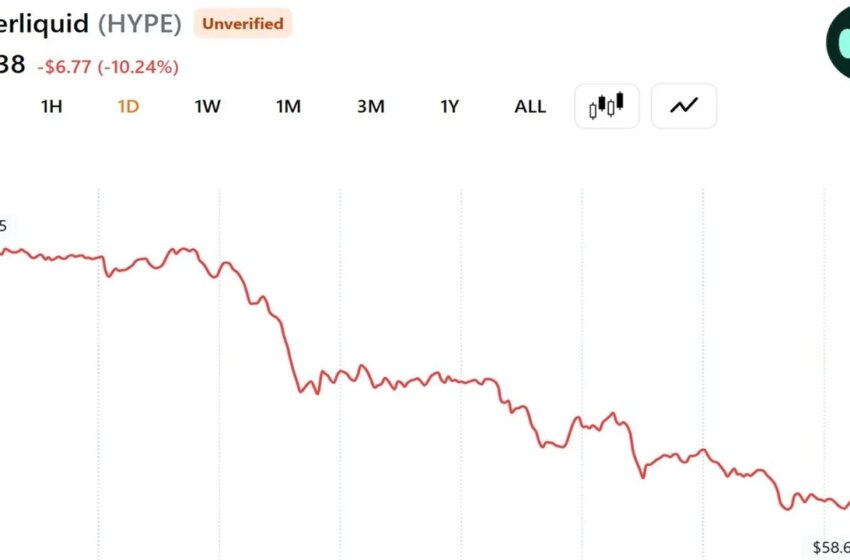  A16z-Linked Whale Dumps $28 Million in HYPE as Token Slides 10% in a Day