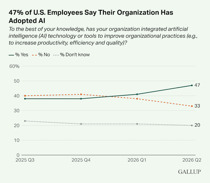 CFOs are hitting a 'cost wall' on AI