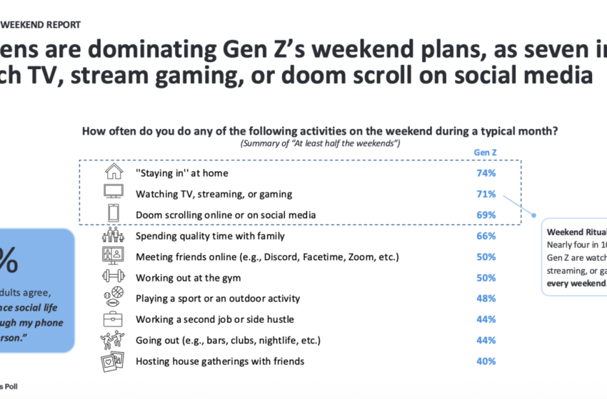  The brutal math behind Gen Z’s lonely weekends: $15 drinks are driving a generational ‘spending hangover’
