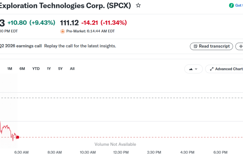 Analyst Cuts SpaceX Stock Price Target to $140 Amid AI Spending Jitters