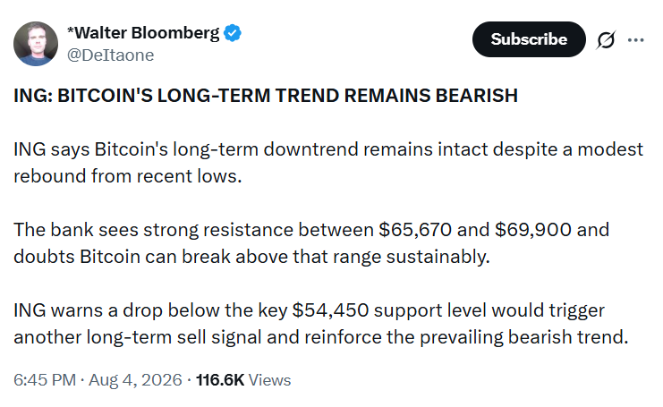 Analyst Predicts Bitcoin Dip to $54K Citing Long-Term Bearish Trend