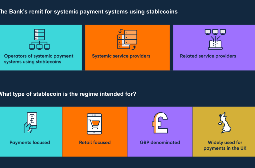 Bank of England Tests Stablecoin, Digital Pound Payments
