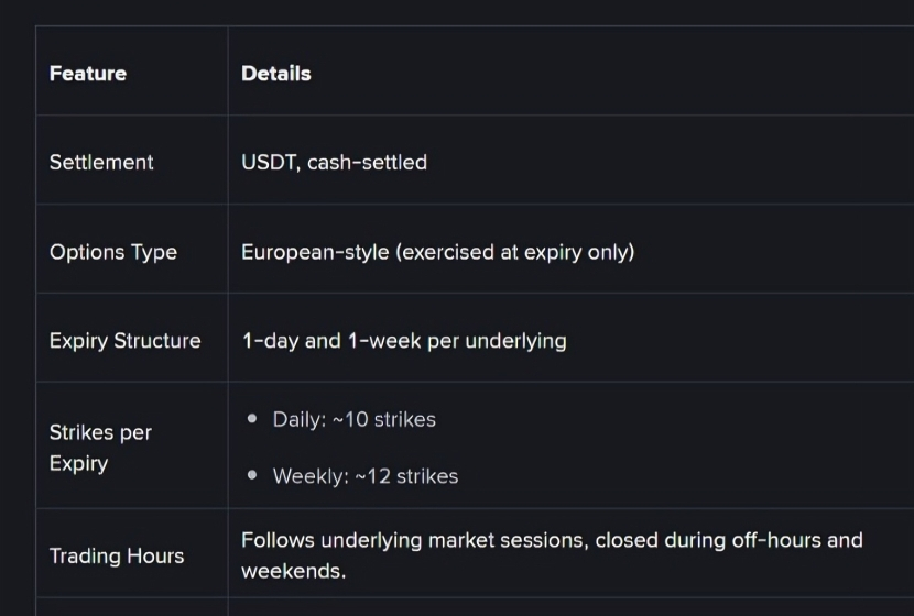 Binance Launches Gold, Silver Options Trading in Another Tradfi Expansion