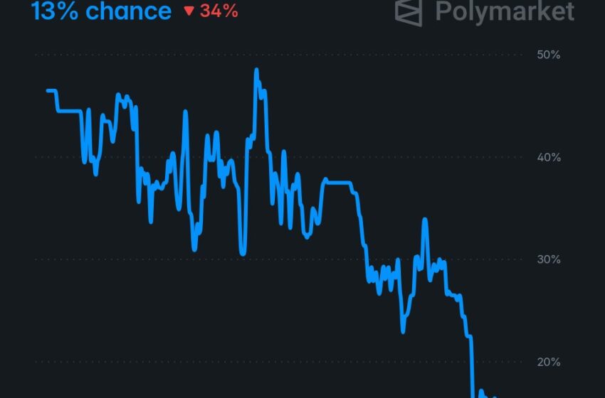 Bitcoin, Ethereum, and XRP Price Outlook After CLARITY Act Vote Pushed to September