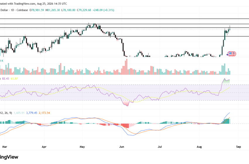 Bitcoin Price Prediction as BTC Hits Three-Month High: Analyst Eyes $85K Next