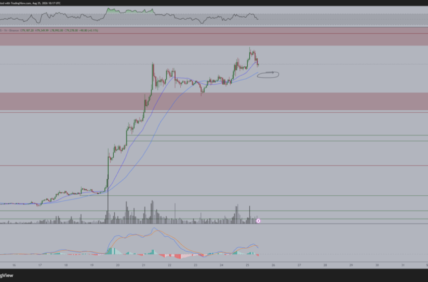 Bitcoin Soars Above $80K Ahead of US PCE Inflation Data, What's Next For BTC Price?