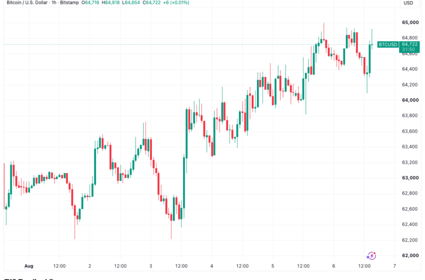 Bitcoin Stays Deaf To Risk-Asset Highs As ‘Stagflation’ Talk Returns