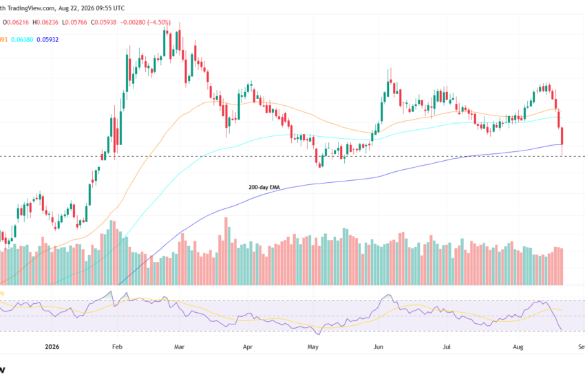 Bitcoin vs Gold Forecast: XAU/BTC Crashes to 3-Month Low as Ray Dalio Urges Investors to Buy BTC