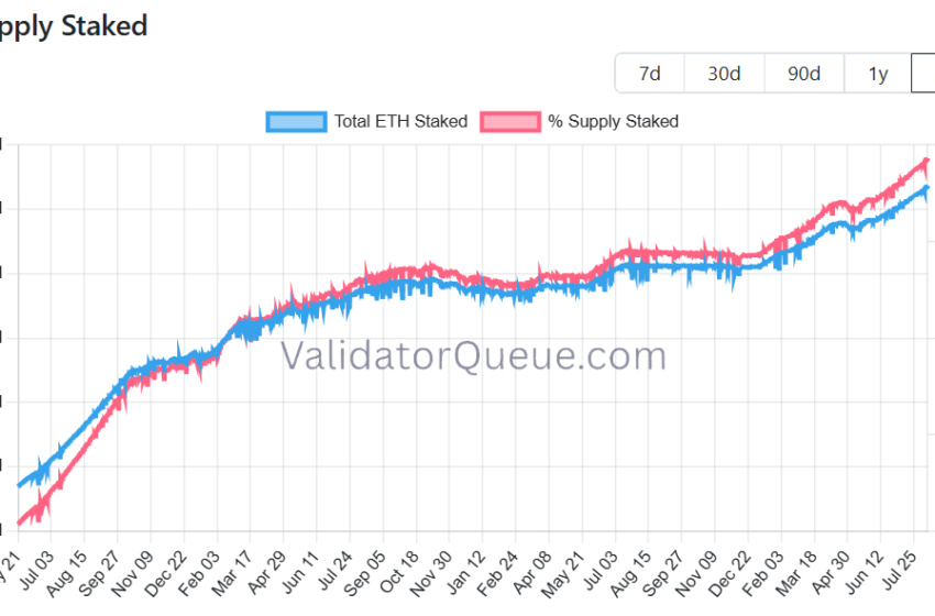 Bitmine’s $257M Staking Income ‘Fills’ Operational Gaps, Share Buybacks: Analysts