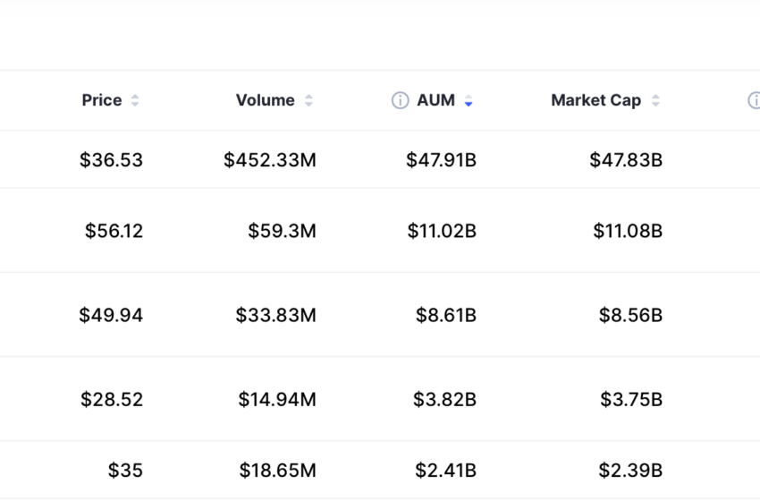 BlackRock Canada Debuts Equity ETF With 3% Bitcoin