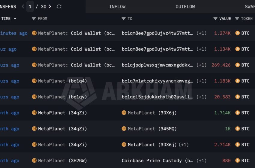 Breaking: Metaplanet Moves Out 3,881 Bitcoin amid $1.6 Billion in Unrealized Loss