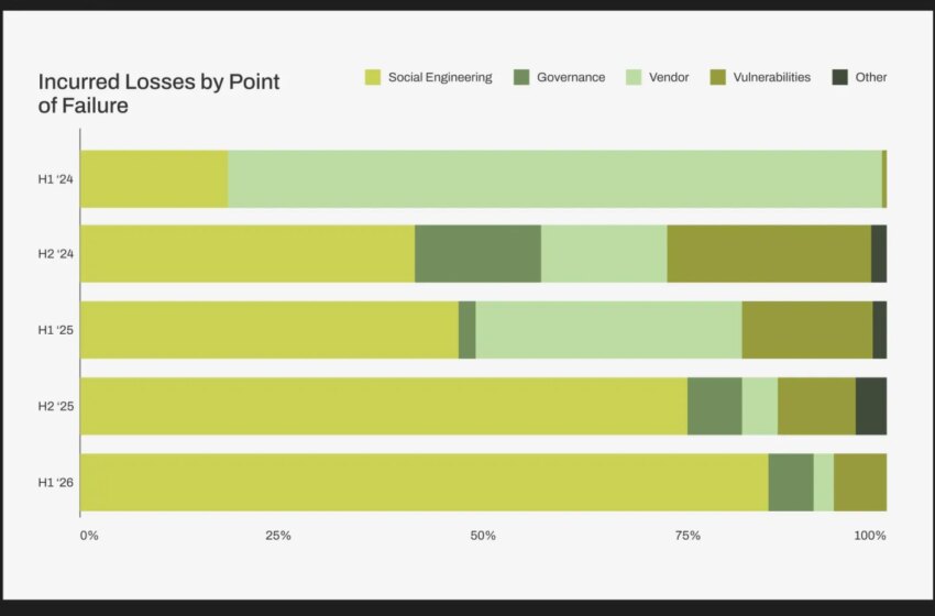  CIOs and CTOs spent years lauding AI. Now, as costs surge, they’re putting limits on how it’s used