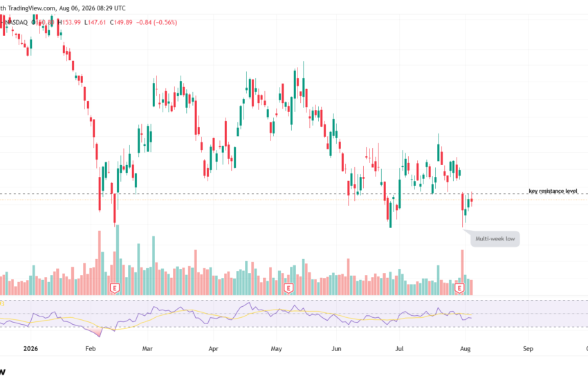 COIN and CRCL Stock Outlook as JPMorgan CEO Warns of Elevated Leverage Amid S&P 500 Pullback