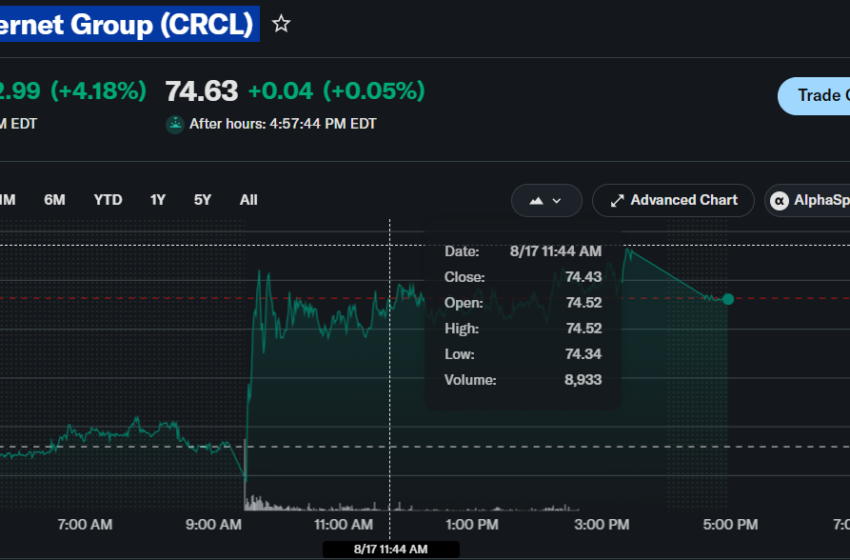 CRCL Stock Outlook Ahead of Key FOMC Minutes on August 19