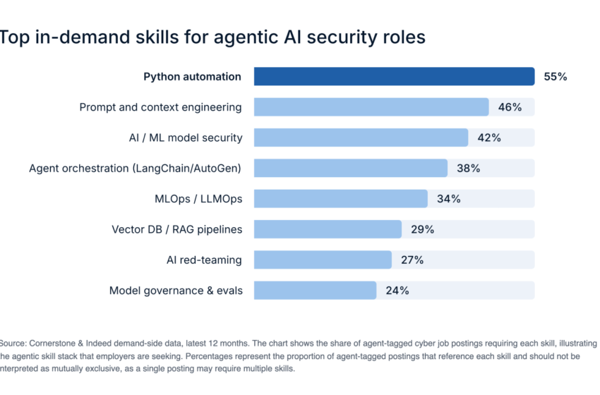 Cigna's AI chief is investing in technology to cut costs and address healthcare's biggest problems