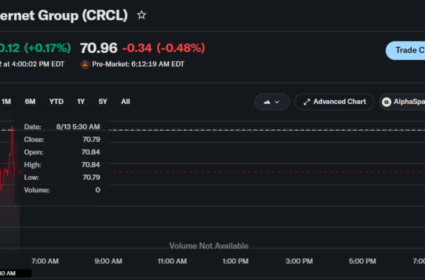  Circle Stock Prediction Ahead of U.S. Initial Jobless Claims Today