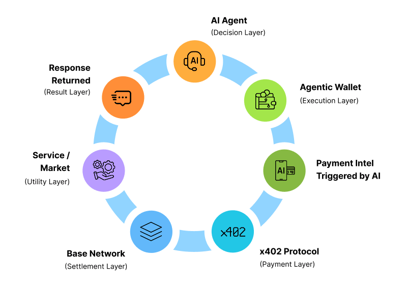 Coinbase Case Study: Why Coinbase Agentic Wallets Are Winning the AI Payments Race
