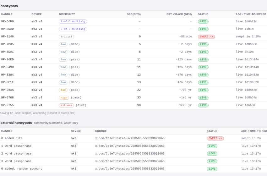 Coldcard’s low-entropy bug pushes Bitcoin holders to rethink trust