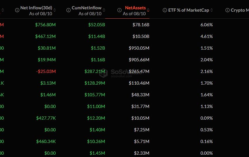 Crypto Market Update August 11: Chainlink Tops Gains as XRP and Cardano Retest Support Levels