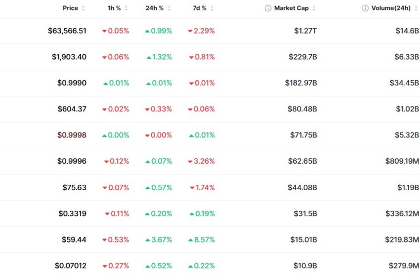Crypto Market Update August 17: Ethereum Reclaims $1,900 as PUMP, HYPE Rally Despite Weak Sentiment