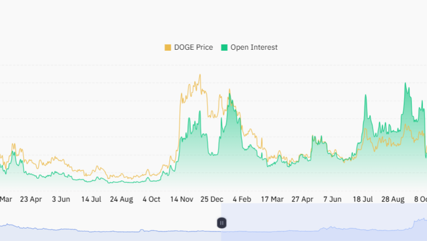 Dogecoin Price Prediction as Weekly Active Addresses Surge 16%: Is $0.1 Next Target?