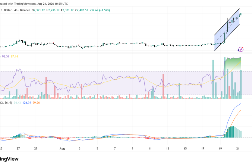 Ethereum Price Outlook: Analyst Predicts ETH Could Hit $3,000 This Month