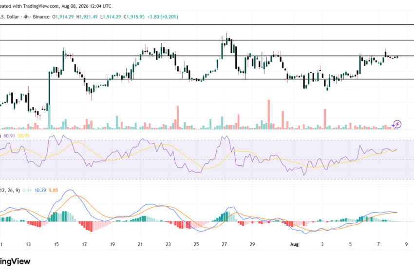 Ethereum Price Target $2k as ETFs Record Biggest Weekly Inflow in Nearly Four Months