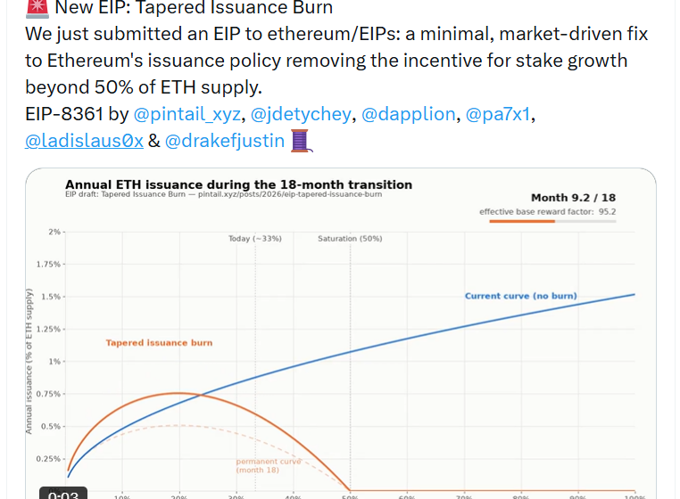 Fierce Backlash to Ethereum’s EIP-8363 Staking Proposal