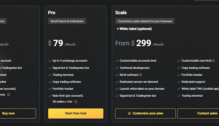 Finestel Review 2026: Is It Worth It for Professional Crypto Traders?