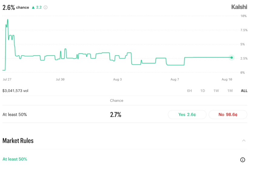 FlightAware Files Lawsuit Against Kalshi Over Flight Cancellation Data