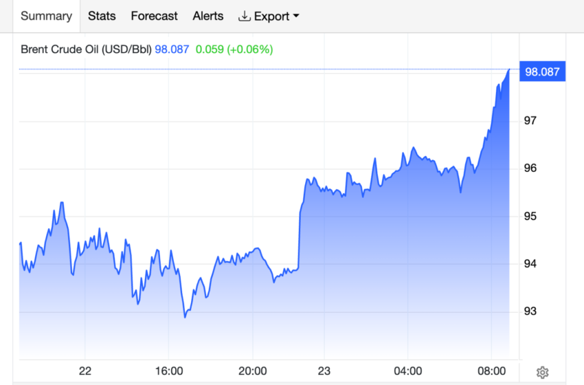 Google posted biggest quarterly profit ever—$112 billion—and Wall Street is punishing it