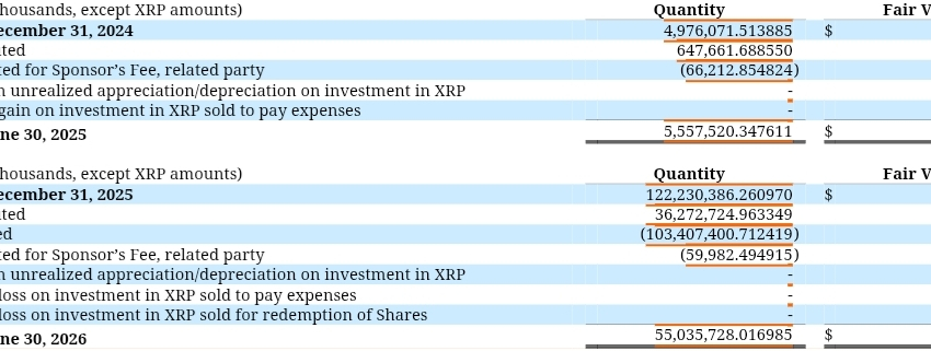 Grayscale XRP ETF Reveals Selling $180M XRP In New SEC Filing
