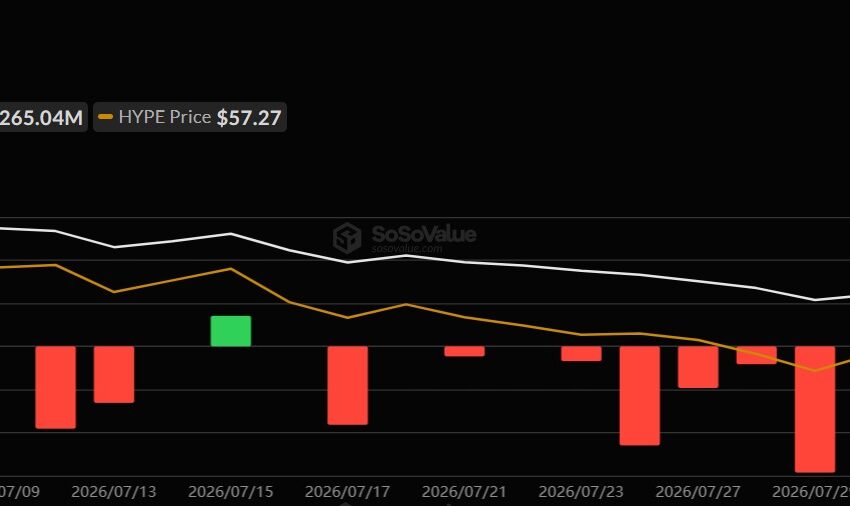 HYPE Price Forecast as Hyperliquid ETF Inflows Return Despite JPMorgan's Bearish Warning