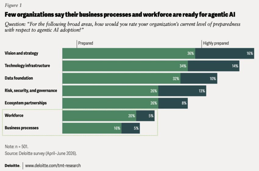  How KFC and Taco Bell’s top technologist is embracing AI and automation across 63,000 restaurants