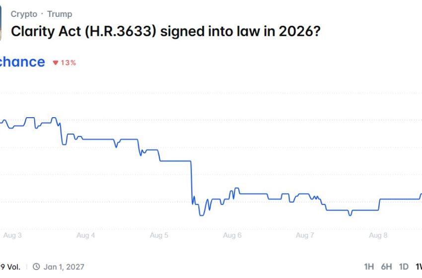 How Will the Clarity Act Affect Major Crypto Stocks?
