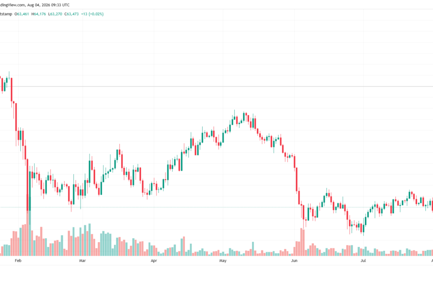 Jim Cramer Plans to Sell Bitcoin Over Quantum Fears as BTC Rises 1.6%