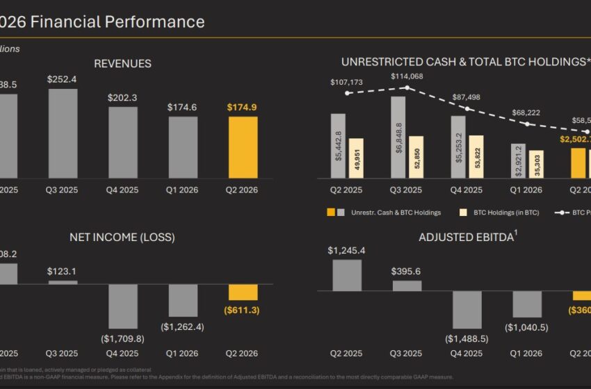 MARA Stock Price Drops as Mara Holdings Posts $611M Q2 Loss Despite AI Shift