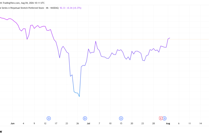 MSTR Stock Outlook as Wall Street Analysts Trim Targets Despite STRC Rally to 7-Week High