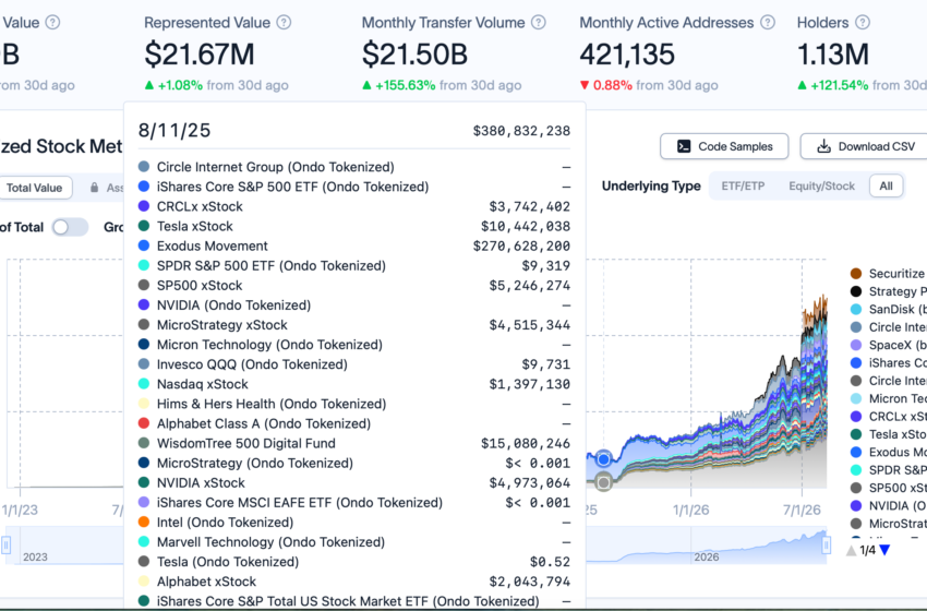 Nasdaq Buys LeveL Markets as Tokenization Push Expands