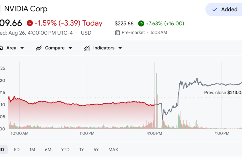  Nvidia stock up 7.63% after blockbuster Q2 earnings call: ‘The whole market was like, ‘Whoa’