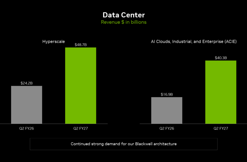 Nvidia unleashes 70% growth bombshell and defends against ‘circular financing’ doomsayers