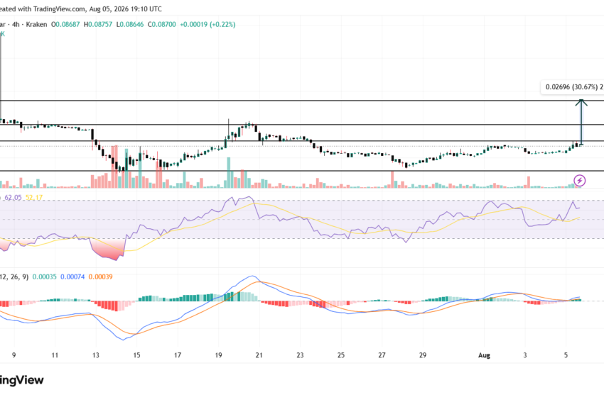 Pi Network Price Eyes 30% Surge Ahead of Pi Mainnet Protocol 26 Upgrade