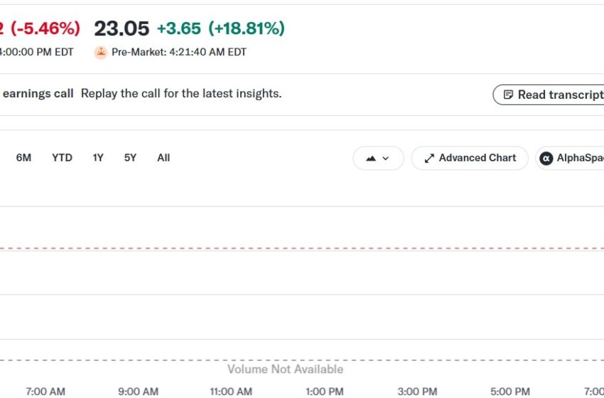  RIOT Stock Outlook as Price Jumps 18% Pre-Market Amid $9.1B Anthropic Compute Deal