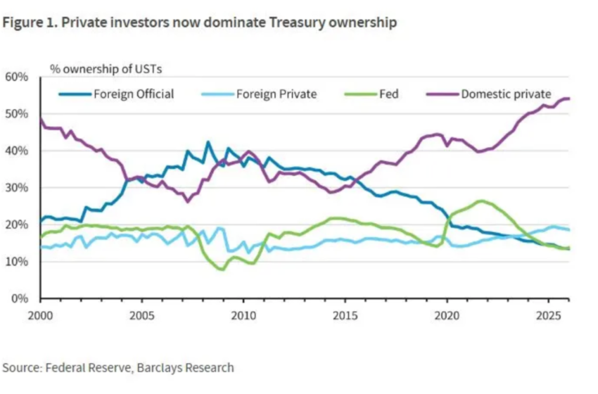 Scott Bessent, Stanley Druckenmiller and a hedge-fund legend hoist on his own petard