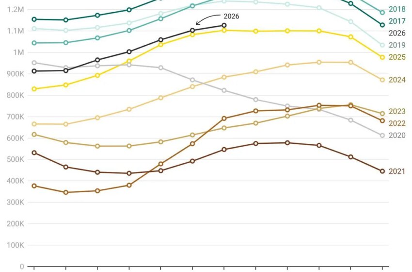 States with the least—and most—housing market inventory heading into the fall