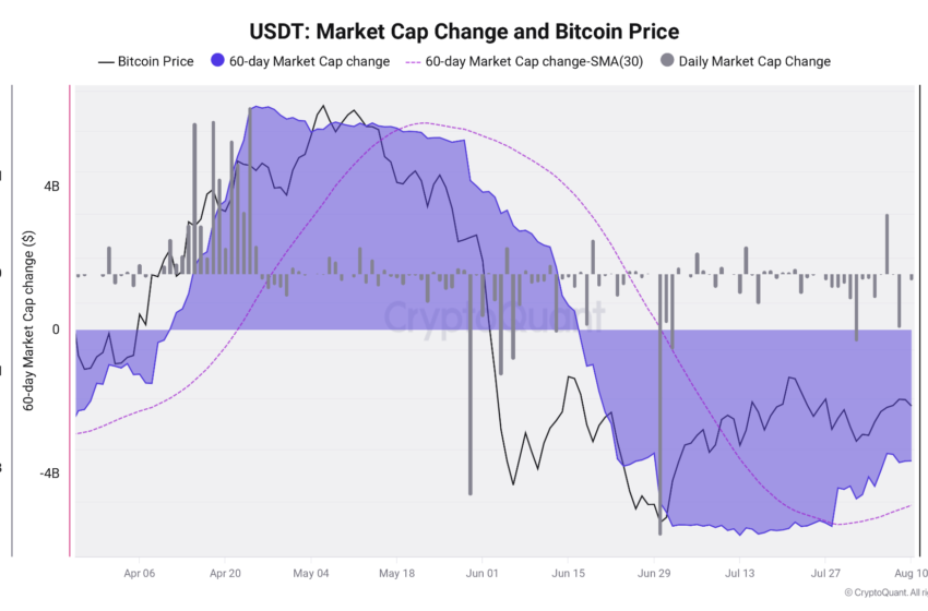 Tether $4 Billion Market-cap Drawdown Could Be Silver Lining For Bitcoin Bulls