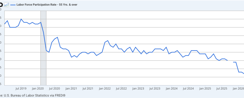  The stock market may be doing so well that it’s causing people to drop out of the labor force