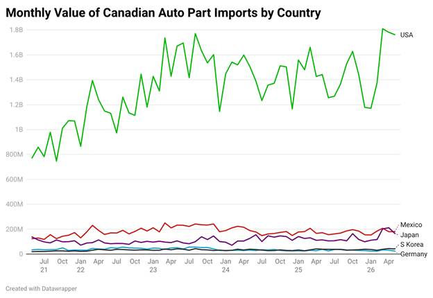 Trump just invoked a 1930 tariff law no president has ever used — against Canada