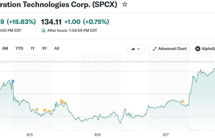Why SpaceX Stock Price Is Rising After 911M Share Unlock