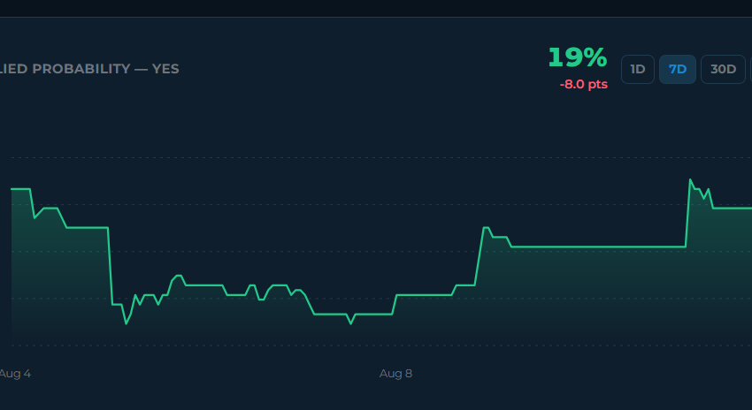 Will Bitcoin Price Hit $70K or Fall to $50K Before Clarity Act Decision?